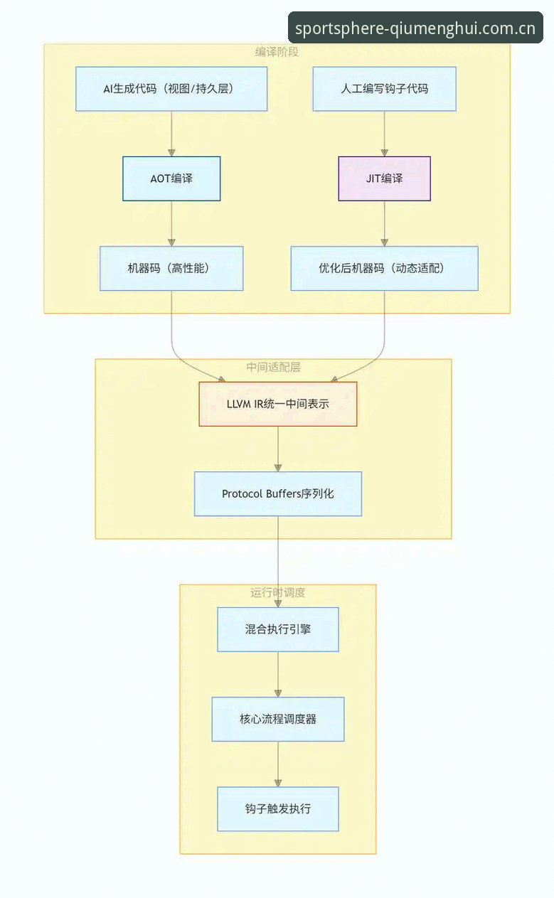 2026球盟会注册 2026球盟会注册全流程深度评测:技术架构、安全性与操作体验对比分析
